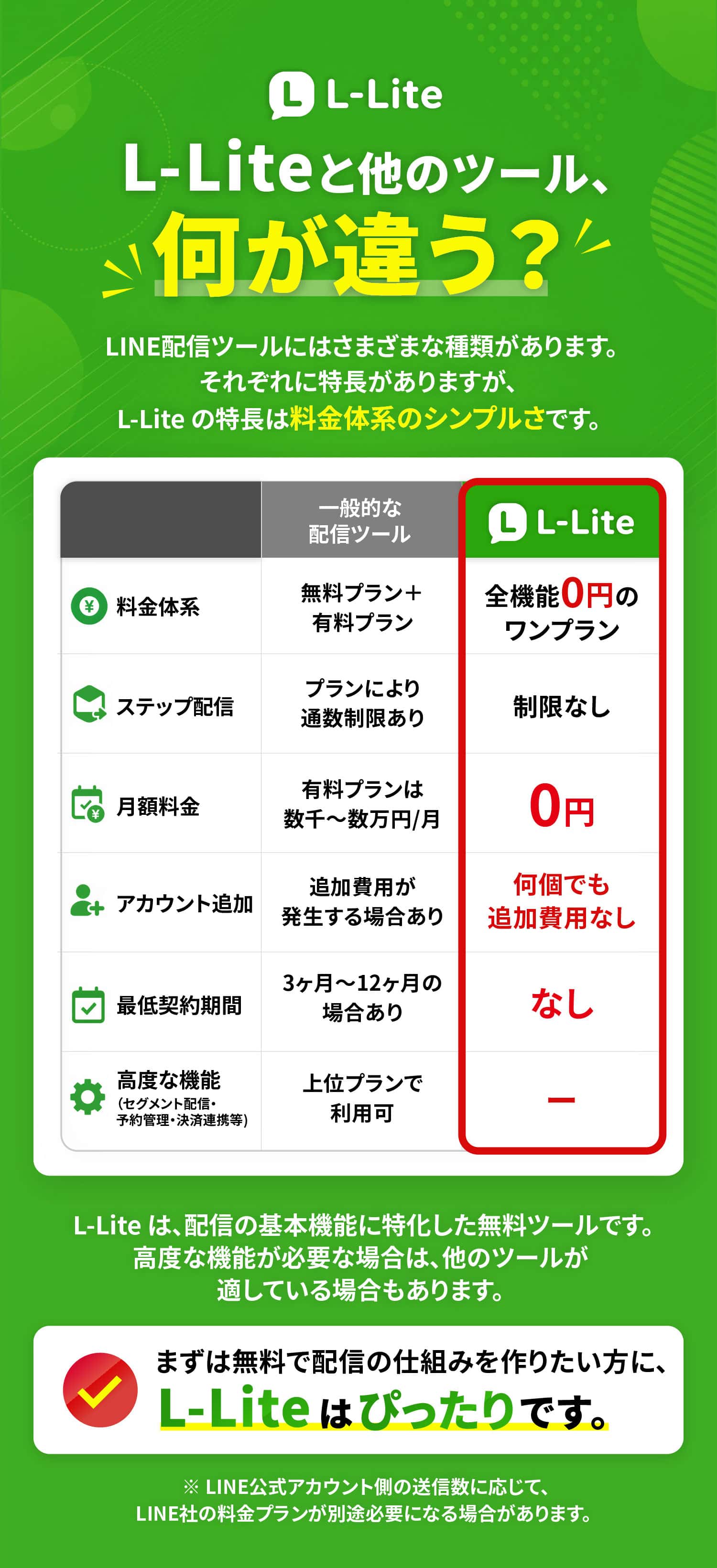 L-Lite と他のツール、何が違う？