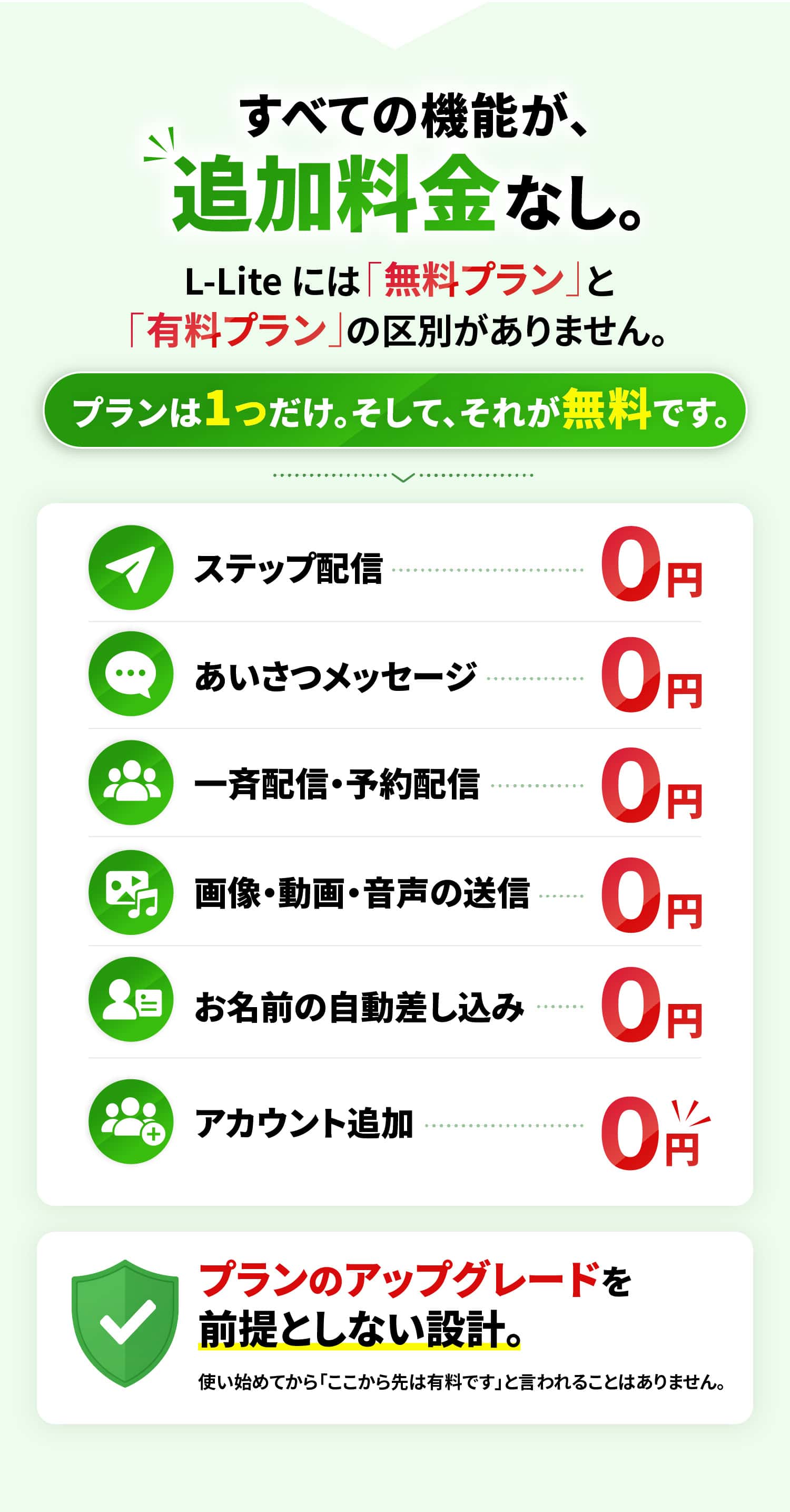 L-Lite には「無料プラン」と「有料プラン」の区別がありません。プランは1つだけ。そして、それが無料です。