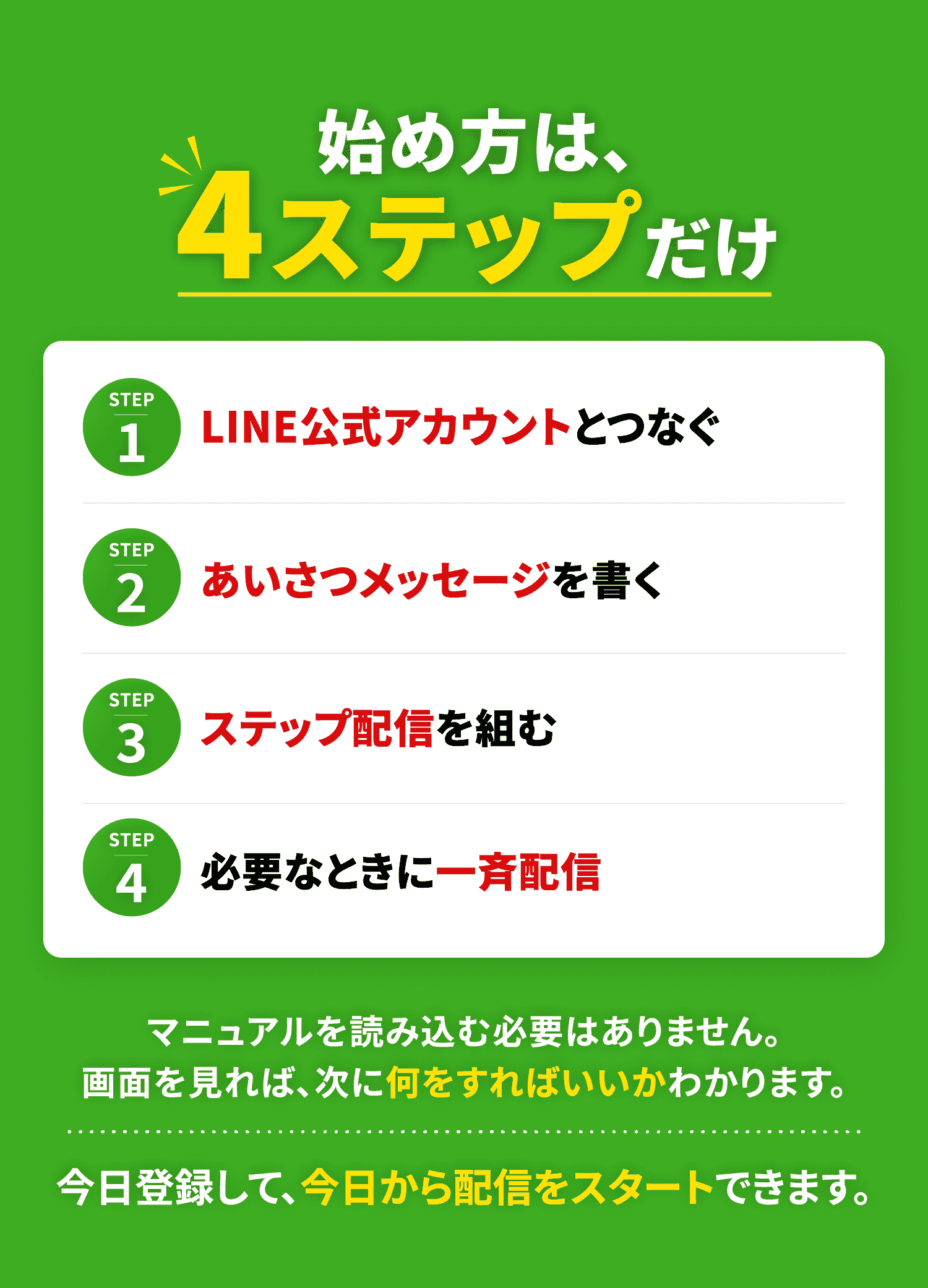 始め方は、4ステップだけ。